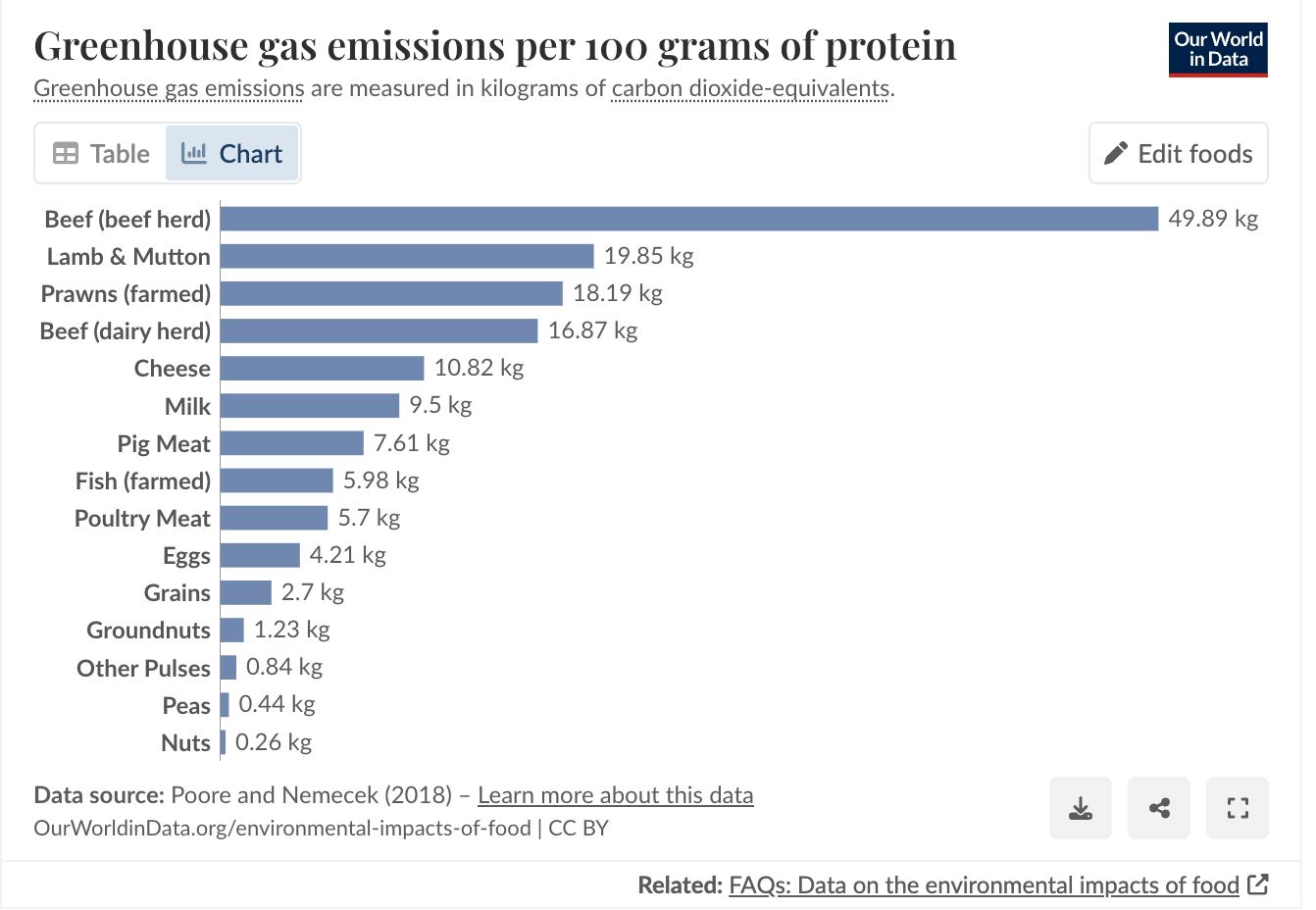 Greenhouse emissions