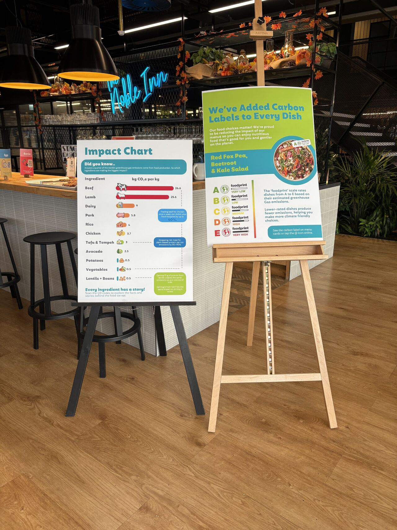 Inspiring change: Sustainability and Impact with Planet Mark